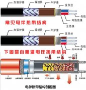 電伴熱帶的最佳使用期是多少年？