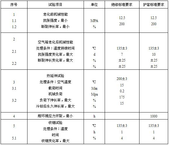 絕緣、護(hù)套的機(jī)械物理性能試驗(yàn)要求